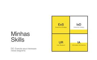 ExS 
Experience Strategy
IxD 
Interaction Design
UR 
User Research
IA 
Information Architecture
Minhas
Skills 
 DO: Exercite seus interesses  
nesse diagrama
 
