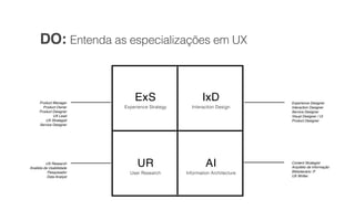ExS 
Experience Strategy
IxD 
Interaction Design
UR 
User Research
AI 
Information Architecture
Experience Designer 
Interaction Designer 
Service Designer 
Visual Designer / UI 
Product Designer
Product Manager 
Product Owner 
Product Designer 
UX Lead 
UX Strategist 
Service Designer
UX Research 
Analista de Usabilidade 
Pesquisador 
Data Analyst
Content Strategist 
Arquiteto de informação 
Bibliotecário :P 
UX Writter
DO: Entenda as especializações em UX
 