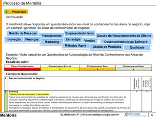 by @rildosan ® | rildo.santos@etecnologia.com.br
Mentoria 22
Processo de Mentoria
Preparação1
Continuação
O mentorado deve responder um questionário sobre seu nível de conhecimento das áreas de negócio, veja
um exemplo “genérico” de áreas de conhecimento do negócio:
Marketing
Empreendedorismo
Vendas
Gestão de Pessoas
Planejamento
Exemplo: Visão parcial de um Questionário de Autoavaliação do Nível de Conhecimento das Áreas de
Negócio:
Escala de valor:
Gestão de Relacionamento de Cliente
# Área de Conhecimento de Negócio
SituaçãoAtual
Avaliação
(valorde1à4)
Situação
Desejada
Avaliação
(valorde1à4)
1 Marketing
- Quando você se avalia como 3, está dizendo:
Possuo bons conhecimentos de estratégia de marketing, seguimento de mercado que a empresa atua, precificação, do público alvo, de
promoção, marketing de guerrilha, marketing digital e táticas para elaboração de campanhas para divulgar os produtos e/ou serviços.
Tenho experiência e sei quais os fluxos, rotinas, tarefas e atividades para elaborar e um plano de marketing que assegure resultados
expressivos em vendas de produtos e serviços.
Acompanho os resultados através de relatórios e de indicadores de desempenho, às vezes preciso de suporte para entende-los. Preciso de
apoio para desenvolver as ações para melhoria, quando são complexas, geralmente faço implantação de forma proativa.
3 4
Exemplo de Questionário:
Finanças Estratégia
Desenvolvimento de Software
Métodos Ágeis
Inovação
Gestão de Produtos Qualidade
Pouco Conhecimento Conhecimento Parcial Conhecimento Bom Conhecimento Pleno
1 2 3 4
 