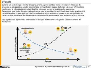 by @rildosan ® | rildo.santos@etecnologia.com.br
Mentoria 29
Evolução
Durante um certo tempo o Mentor direciona, orienta, apoia, facilita e treina o mentorado. No inicio do
processo as atividades do Mentor são intensas, entretanto com passar do tempo e o desenvolvimento do
mentorado, a intensidade vai reduzindo até o momento que o mentorado ganho autonomia.
Geralmente a evolução do mentorado indica que a jornada está próxima do final. A evolução geralmente é
percebida pelo aprimoramento do nível de conhecimento, na autonomia na execução das atividades, na
capacidade de tomada de decisão em cenários desafiantes e complexos, e no aumento do nível de
maturidade.
Veja o gráfico da apresenta a Intensidade de atuação do Mentor x Evolução de Desenvolvimento de
Maturidade do Mentorado:
D1
D2
D3
Tempo
NíveldeMaturidade
Atuação do Mentor
+
-
Desenvolvimento
do mentorado
+
-
 