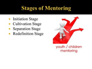    Initiation Stage
   Cultivation Stage
   Separation Stage
   Redefinition Stage
 