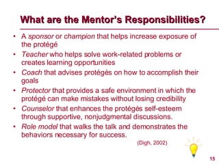 What are the Mentor’s Responsibilities? A  sponsor  or  champion  that helps increase exposure of the protégé Teacher  who helps solve work-related problems or creates learning opportunities Coach  that advises protégés on how to accomplish their goals Protector  that provides a safe environment in which the protégé can make mistakes without losing credibility Counselor  that enhances the protégés self-esteem through supportive, nonjudgmental discussions. Role model  that walks the talk and demonstrates the behaviors necessary for success. (Digh, 2002) 