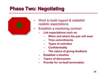 Work to build rapport & establish realistic expectations. Establish a mentoring contract List expectations such as: When and where the pair will meet Time commitments Types of activities Confidentiality The nature of giving feedback Establish a timeline Topics of discussion Provide for no-fault termination Phase Two: Negotiating  