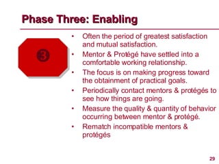 Often the period of greatest satisfaction and mutual satisfaction.  Mentor & Protégé have settled into a comfortable working relationship. The focus is on making progress toward the obtainment of practical goals. Periodically contact mentors & protégés to see how things are going. Measure the quality & quantity of behavior occurring between mentor & protégé. Rematch incompatible mentors & protégés Phase Three: Enabling  