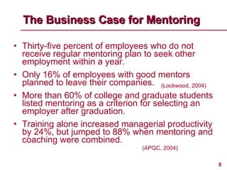 The Business Case for Mentoring Thirty-five percent of employees who do not receive regular mentoring plan to seek other employment within a year.  Only 16% of employees with good mentors planned to leave their companies.  More than 60% of college and graduate students listed mentoring as a criterion for selecting an employer after graduation. Training alone increased managerial productivity by 24%, but jumped to 88% when mentoring and coaching were combined. (Lockwood, 2004) (APQC, 2004) 