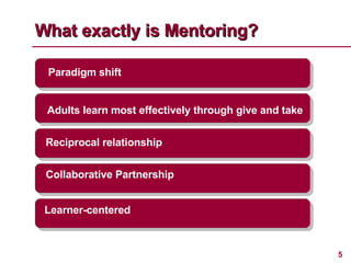 What exactly is Mentoring? Learner-centered Paradigm shift Reciprocal relationship Adults learn most effectively through g...