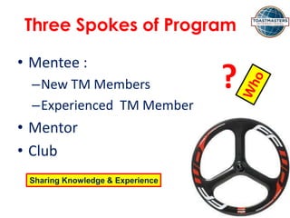Three Spokes of Program
• Mentee :
–New TM Members
–Experienced TM Member
• Mentor
• Club
?
Sharing Knowledge & Experience
 