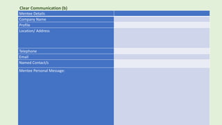 Mentee Details
Company Name
Profile
Location/ Address
Telephone
Email
Named Contact/s
Mentee Personal Message:
Clear Communication (b)
 
