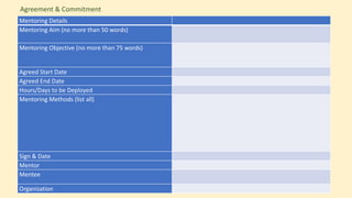 Mentoring Details
Mentoring Aim (no more than 50 words)
Mentoring Objective (no more than 75 words)
Agreed Start Date
Agreed End Date
Hours/Days to be Deployed
Mentoring Methods (list all)
Sign & Date
Mentor
Mentee
Organization
Agreement & Commitment
 