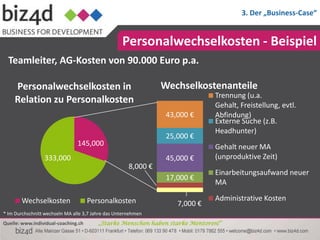 3. Der „Business-Case“


                                                   Personalwechselkosten - Beispiel
  Teamleiter, AG-Kosten von 90.000 Euro p.a.

     Personalwechselkosten in                                   Wechselkostenanteile
                                                                              Trennung (u.a.
     Relation zu Personalkosten                                               Gehalt, Freistellung, evtl.
                                                                 43,000 €     Abfindung)
                                                                              Externe Suche (z.B.
                                                                              Headhunter)
                                                                 25,000 €
                                145,000                                       Gehalt neuer MA
                 333,000                                         45,000 €     (unproduktive Zeit)
                                                      8,000 €
                                                                              Einarbeitungsaufwand neuer
                                                                 17,000 €
                                                                              MA

        Wechselkosten                Personalkosten                           Administrative Kosten
                                                                    7,000 €
* Im Durchschnitt wechseln MA alle 3,7 Jahre das Unternehmen
Quelle: www.individual-coaching.ch       „Starke Menschen haben starke Mentoren!“
 