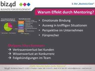 3. Der „Business-Case“


                      Warum Effekt durch Mentoring?
                       •   Emotionale Bindung
                       •   Ausweg in kniffligen Situationen
                       •   Perspektive im Unternehmen
                       •   Fürsprecher


Übrigens, hinzu kommen:
 Vertrauensverlust bei Kunden
 Wissensverlust an Konkurrenz
 Folgekündigungen im Team

             „Starke Menschen haben starke Mentoren!“
 
