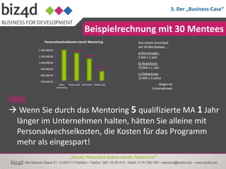 3. Der „Business-Case“


                      Beispielrechnung mit 30 Mentees




Fazit
 Wenn Sie durch das Mentoring 5 qualifizierte MA 1 Jahr
  länger im Unternehmen halten, hätten Sie alleine mit
  Personalwechselkosten, die Kosten für das Programm
  mehr als eingespart!
                „Starke Menschen haben starke Mentoren!“
 