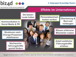 2. Zielgruppen & jeweiliger Nutzen


                                               Effekte im Unternehmen
                     Die besten
                    Leute halten               Personalwechsel-
                                                                        Überlastung &
                                                kosten senken
Kommunikation in                                                          Burn-out
Social Media & PR                                                        vorbeugen


                                                                   Wissen erfahrener
  Strukturen nach                                                  Mitarbeiter nutzen
 Change-Prozessen
    stabilisieren
                                                                   Anteil weiblicher
       Nachwuchs-                                                  Führungskräfte
      führungskräfte                                                   erhöhen
      gezielt fördern

                        „Starke Menschen haben starke Mentoren!“
 