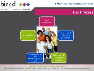 4. Mentoring - die Umsetzung mit biz4d


                                                       Der Prozess
                         Ziele
                       definieren



                                          Mentoren &
Evaluation                                 Mentees
                                           gewinnen




     Zusammenarbeit                 Mentoren &
          der
     Mentoring-Tande
                                     Mentees
           ms                        matchen

     „Starke Menschen haben starke Mentoren!“
 