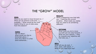 THE “GROW” MODEL
WILL
What will you do next…?
How, when, with whom…?
What do you need from me?
OPTIONS
What could you do to move
yourself just one step forward…?
What are your options…? How
far towards your objective will
that take you…?
REALITY
What is happening now that tells
you…? Describe the current
situation… What made you realise
that you need to do something
different?
GOAL
What do you want to move forward on…?
What can we achieve in the time
available…? What would be the most
helpful thing for you to take away
from this session?
TOPIC
Tell me about…
What would you like to
think/talk about…?
Give me a flavor in a few
short sentences...
T
G R O
W
 