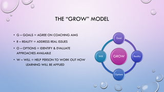 THE “GROW” MODEL
• G – GOALS = AGREE ON COACHING AIMS
• R – REALITY = ADDRESS REAL ISSUES
• O – OPTIONS = IDENTIFY & EVALUATE
APPROACHES AVAILABLE
• W – WILL = HELP PERSON TO WORK OUT HOW
LEARNING WILL BE APPLIED
GROW
Goal
Reality
Options
Will
 