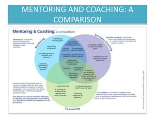 MENTORING AND COACHING: A
COMPARISON
 