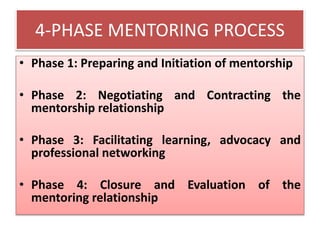 4-PHASE MENTORING PROCESS
• Phase 1: Preparing and Initiation of mentorship
• Phase 2: Negotiating and Contracting the
mentorship relationship
• Phase 3: Facilitating learning, advocacy and
professional networking
• Phase 4: Closure and Evaluation of the
mentoring relationship
 