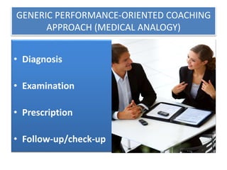 GENERIC PERFORMANCE-ORIENTED COACHING
APPROACH (MEDICAL ANALOGY)
• Diagnosis
• Examination
• Prescription
• Follow-up/check-up
 