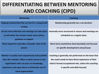 THE BENEFITS OF MENTORING
 