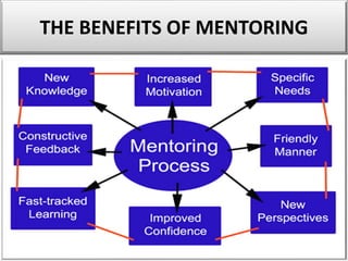 BEST PRACTICE PROTÉGÉ GUIDELINES
• Find out if your department has a formal mentoring program in
place, but don’t rely on ...