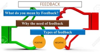 What do you mean by Feedback?
Why the need of feedback
Types of feedback
NEGATIVE
POSITIVE
 