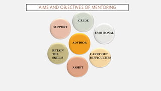 GUIDE
SUPPORT
RETAIN
THE
SKILLS
ASSIST
CARRY OUT
DIFFICULTIES
EMOTIONAL
ADVISOR
 
