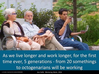 As	we	live	longer	and	work	longer,	for	the	first	
time	ever,	5	generations	- from	20	somethings	
to	octogenarians	will	be	working
Ann	Rolfe			Mentoring	 Works		2016	cc:	Ed	Yourdon	- https://www.flickr.com/photos/72098626@N00
 