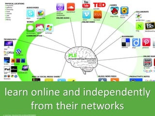 learn	online	and	independently	
from	their	networks
cc:	Janson	Hews	- https://www.flickr.com/photos/24823508@N04
 