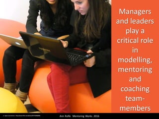 Managers	
and	leaders	
play	a	
critical	role	
in	
modelling,	
mentoring	
and	
coaching	
team-
members
Ann	Rolfe			Mentoring	 Works		2016	cc:	Agora	Leercentrum - https://www.flickr.com/photos/94774280@N06
 