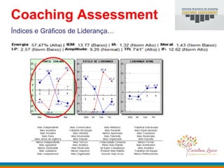 Índices e Gráficos de Liderança…
Coaching Assessment
 
