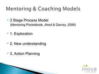    3 Stage Process Model
    (Mentoring Pocketbook, Alred & Garvey, 2006)

   1. Exploration

   2. New understanding

   3. Action Planning
 