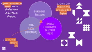 Experiência do
Proﬁssional
Trocas
Valiosas
(Networking)
Tecnologia
e conhecimento
em Gestão de
Projetos
O papel do Líder,
Proﬁssional de
Gerenciamento de
Projetos,
é ajudar o ecossistema de
negócios e outros
Proﬁssionais
de Gestão de
Projetos,
a se alinharem
e focarem
aqui
 