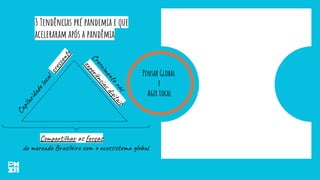 3 Tendências pré pandemia e que
aceleraram após a pandêmia
Compartilhar as forças
do mercado Brasileiro com o ecossistema global
C
a
p
i
l
a
r
i
d
a
d
e
l
o
c
a
l
c
r
e
s
c
e
n
t
e
C
r
e
s
c
i
m
e
n
t
o
n
a
s
e
x
p
e
r
i
ê
n
c
i
a
s
d
i
g
i
t
a
i
s
Pensar Global
e
Agir Local
 