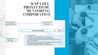 MAPA DEL
PROYECTO DE
MENTORING
CORPORATIVO
AN OCI PRESENTATION 2020
 