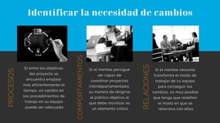 Identificar la necesidad de cambios
Si entre los objetivos
del proyecto se
encuentra emplear
más eficientemente el
tiempo, un cambio en
los procedimientos de
trabajo en su equipo
puede ser adecuado
COMPORTAMIENTOS
PROCESOS
RELACIONES
Si el mentee persigue
ser capaz de
coordinar proyectos
interdepartamentales,
su manera de dirigirse
al público objetivo al
que debe movilizar es
un elemento crítico
Si el mentee necesita
transforma el modo de
trabajar de su equipo
para conseguir los
cambios, es muy posible
que tenga que redefinir
el modo en que se
relaciona con ellos
 