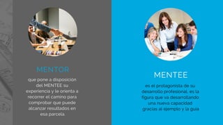 MENTEE
es el protagonista de su
desarrollo profesional, es la
figura que va desarrollando
una nueva capacidad
gracias al ejemplo y la guía
MENTOR
que pone a disposición
del MENTEE su
experiencia y le orienta a
recorrer el camino para
comprobar que puede
alcanzar resultados en
esa parcela.
 