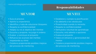 Responsabilidades
www.estrategiaypersonas.com
Guía el proceso
Aporta su experiencia
Identifica y trata de solucionar bloqueos
Respeta la confidencialidad
Adapta su rol al objetivo del mentee
Escucha y propone, no juzga ni ordena
Evalúa  y concluye el proyecto
Refuerza los avances del mentee
respetando su ritmo
Colabora proponiendo posibles mejoras
del proceso de mentoring
Establece y cumple la planificación
Se adelanta a los obstáculos
Proactividad cuando lo necesita
Respeta la confidencialidad
Demuestra voluntad de aprendizaje
Escucha, está abierto a opciones
Evalúa el proyecto
Valora el esfuerzo y generosidad del
mentor
Colabora proponiendo posibles mejoras
del proceso de mentoring
MENTOR MENTEE
 