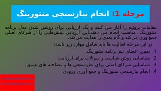 ‫مرحله‬
1
:
‫منتورینگ‬ ‫نیازسنجی‬ ‫انجام‬
‫برنامه‬ ‫مدل‬ ‫شدن‬ ‫ن‬‫روش‬ ‫برای‬ ‫ی‬‫ارزیاب‬ ‫ک‬‫ی‬ ‫و‬ ‫د‬‫کنن‬ ‫ی‬‫م‬ ‫آغاز‬ ‫را‬ ‫ه‬‫پروژ‬ ‫مقامات‬
‫اصلی‬ ‫شرکای‬ ‫از‬ ‫را‬ ‫ی‬‫‌های‬
‫ش‬‫بین‬ ‫ی‬‫ارزیاب‬ ‫این‬.‫دهند‬ ‫ی‬‫م‬ ‫انجام‬ ‫مناسب‬ ‫گ‬‫منتورین‬
.‫‌کند‬
‫ی‬‫م‬ ‫هدایت‬ ‫را‬ ‫بعدی‬ ‫گام‬ ‫و‬ ‫‌کند‬
‫ی‬‫م‬ ‫‌آوری‬
‫ع‬‫جم‬
:‫باشد‬ ‫زیر‬ ‫موارد‬ ‫شامل‬ ‫باید‬ ‫ها‬ ‫فعالیت‬ ‫مرحله‬ ‫این‬ ‫در‬
.1
.‫منتورینگ‬ ‫برنامه‬ ‫تیم‬ ‫اعضای‬ ‫تعیین‬
.2
.‫ارزیابی‬ ‫برای‬ ‫سواالت‬ ‫و‬ ‫شناسی‬ ‫روش‬ ‫شناسایی‬
.3
.‫عمیق‬ ‫های‬ ‫مصاحبه‬ ‫و‬ ‫ها‬ ‫نظرسنجی‬ ‫برای‬ ‫اصلی‬ ‫شرکای‬ ‫شناسایی‬
.4
‫ورودی‬ ‫آوری‬ ‫جمع‬ ‫و‬ ‫منتورینگ‬ ‫نیازسنجی‬ ‫انجام‬
www.kouroshfathi.com
kouroshfathi2@gmail.com
 