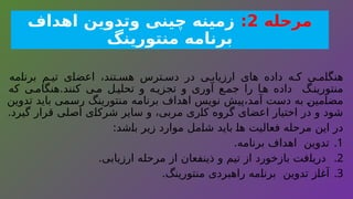 ‫مرحله‬
2
:
‫اهداف‬ ‫وتدوین‬ ‫چینی‬ ‫زمینه‬
‫منتورینگ‬ ‫برنامه‬
‫برنامه‬ ‫م‬ ‫تی‬ ‫اعضای‬ ،‫تند‬ ‫هس‬ ‫ترس‬ ‫دس‬ ‫در‬ ‫ی‬ ‫ارزیاب‬ ‫های‬ ‫داده‬ ‫ه‬ ‫ک‬ ‫ی‬ ‫هنگام‬
‫که‬ ‫ی‬‫هنگام‬.‫کنند‬ ‫ی‬ ‫م‬ ‫ل‬‫تحلی‬ ‫و‬ ‫ه‬‫تجزی‬ ‫و‬ ‫آوری‬ ‫ع‬‫جم‬ ‫را‬ ‫ا‬‫ه‬ ‫داده‬ ‫گ‬‫منتورین‬
‫تدوین‬ ‫باید‬ ‫رسمی‬ ‫منتورینگ‬ ‫برنامه‬ ‫اهداف‬ ‫نویس‬ ‫پیش‬،‫آمد‬ ‫دست‬ ‫به‬ ‫مضامین‬
.‫گیرد‬ ‫قرار‬ ‫اصلی‬ ‫شرکای‬ ‫سایر‬ ‫و‬ ،‫مربی‬ ‫کاری‬ ‫گروه‬ ‫اعضای‬ ‫اختیار‬ ‫در‬ ‫و‬ ‫شود‬
:‫باشد‬ ‫زیر‬ ‫موارد‬ ‫شامل‬ ‫باید‬ ‫ها‬ ‫فعالیت‬ ‫مرحله‬ ‫این‬ ‫در‬
.1
.‫برنامه‬ ‫اهداف‬ ‫تدوین‬
.2
.‫ارزیابی‬ ‫مرحله‬ ‫از‬ ‫ذینفعان‬ ‫و‬ ‫تیم‬ ‫از‬ ‫بازخورد‬ ‫دریافت‬
.3
.‫منتورینگ‬ ‫راهبردی‬ ‫برنامه‬ ‫تدوین‬ ‫آغاز‬
 