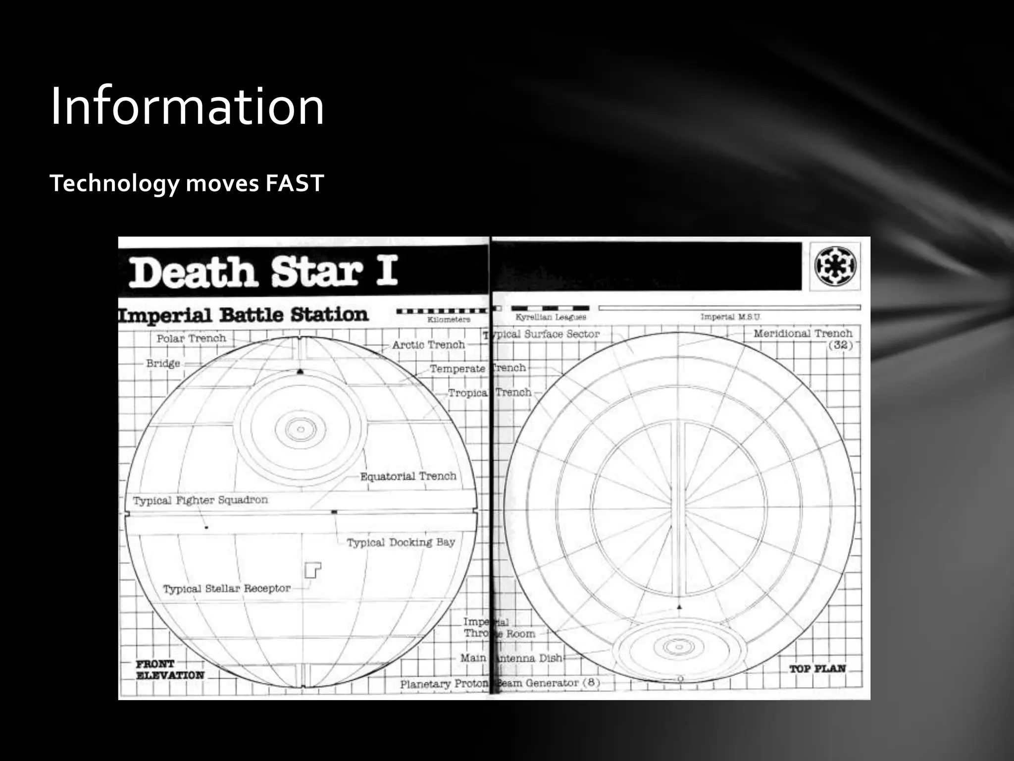 Information
Technology moves FAST
 