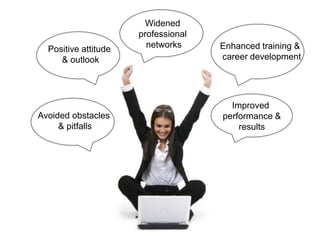 Enhanced training &
career development
Widened
professional
networksPositive attitude
& outlook
Avoided obstacles
& pitfalls
Improved
performance &
results
 