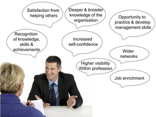 Opportunity to
practice & develop
management skills
Deeper & broader
knowledge of the
organisation
Satisfaction from
helping others
Increased
self-confidence
Wider
networks
Job enrichment
Recognition
of knowledge,
skills &
achievements
Higher visibility
Within profession
 