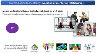 an introduction to mentoring: evolution of mentoring relationships
Mentoring Relationships are typically established on a 1:1 basis;
The mentor and mentee have a direct engagement with one another
There are also other types
of mentoring relationship,
such as:
??
 