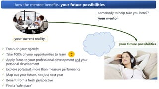 how the mentee benefits: your future possibilities
your current reality
your future possibilities
somebody to help take you here??
your mentor
 Focus on your agenda
 Take 100% of your opportunities to learn
 Apply focus to your professional development and your
personal development
 Explore potential, more than measure performance
 Map out your future, not just next year
 Benefit from a fresh perspective
 Find a ‘safe place’
20
%
 