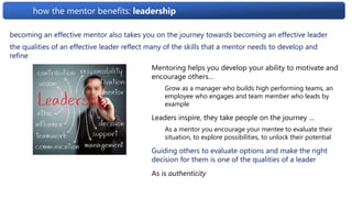 how the mentor benefits: leadership
becoming an effective mentor also takes you on the journey towards becoming an effective leader
the qualities of an effective leader reflect many of the skills that a mentor needs to develop and
refine
Mentoring helps you develop your ability to motivate and
encourage others…
Grow as a manager who builds high performing teams, an
employee who engages and team member who leads by
example
Leaders inspire, they take people on the journey …
As a mentor you encourage your mentee to evaluate their
situation, to explore possibilities, to unlock their potential
Guiding others to evaluate options and make the right
decision for them is one of the qualities of a leader
As is authenticity
 