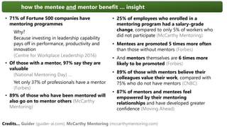 how the mentee and mentor benefit … insight
• 71% of Fortune 500 companies have
mentoring programmes
Why?
Because investing in leadership capability
pays off in performance, productivity and
innovation
(Centre for Workplace Leadership 2016)
• Of those with a mentor, 97% say they are
valuable
(National Mentoring Day) …
Yet only 37% of professionals have a mentor
(Forbes)
• 89% of those who have been mentored will
also go on to mentor others (McCarthy
Mentoring)
Credits… Guider (guider-ai.com); McCarthy Mentoring (mccarthymentoring.com)
• 25% of employees who enrolled in a
mentoring program had a salary-grade
change, compared to only 5% of workers who
did not participate (McCarthy Mentoring)
• Mentees are promoted 5 times more often
than those without mentors (Forbes)
• And mentors themselves are 6 times more
likely to be promoted (Forbes)
• 89% of those with mentors believe their
colleagues value their work, compared with
75% who do not have mentors (CNBC)
• 87% of mentors and mentees feel
empowered by their mentoring
relationships and have developed greater
confidence (Moving Ahead)
 