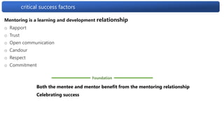 critical success factors
Mentoring is a learning and development relationship
o Rapport
o Trust
o Open communication
o Candour
o Respect
o Commitment
Both the mentee and mentor benefit from the mentoring relationship
Celebrating success
Foundation
 