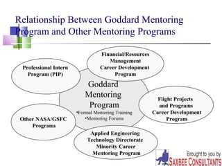 Mentoring for success | PPT