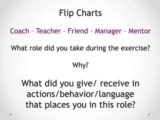 Flip Charts
Coach – Teacher – Friend – Manager – Mentor

What role did you take during the exercise?
Why?

What did you give/ receive in
actions/behavior/language
that places you in this role?

 